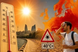 В августе температура в Баку 27 дней превышала норму